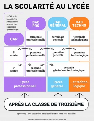 Apres La Troisieme Academie De Reims