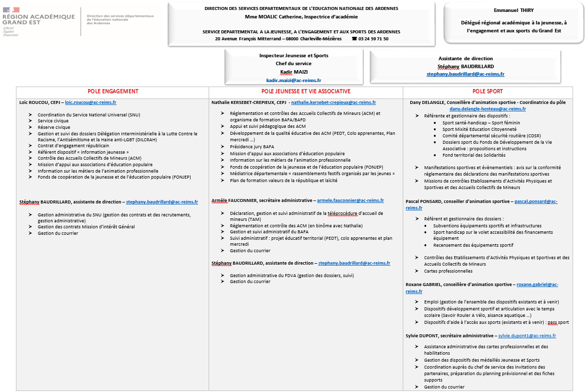 Organigramme JESVA 08