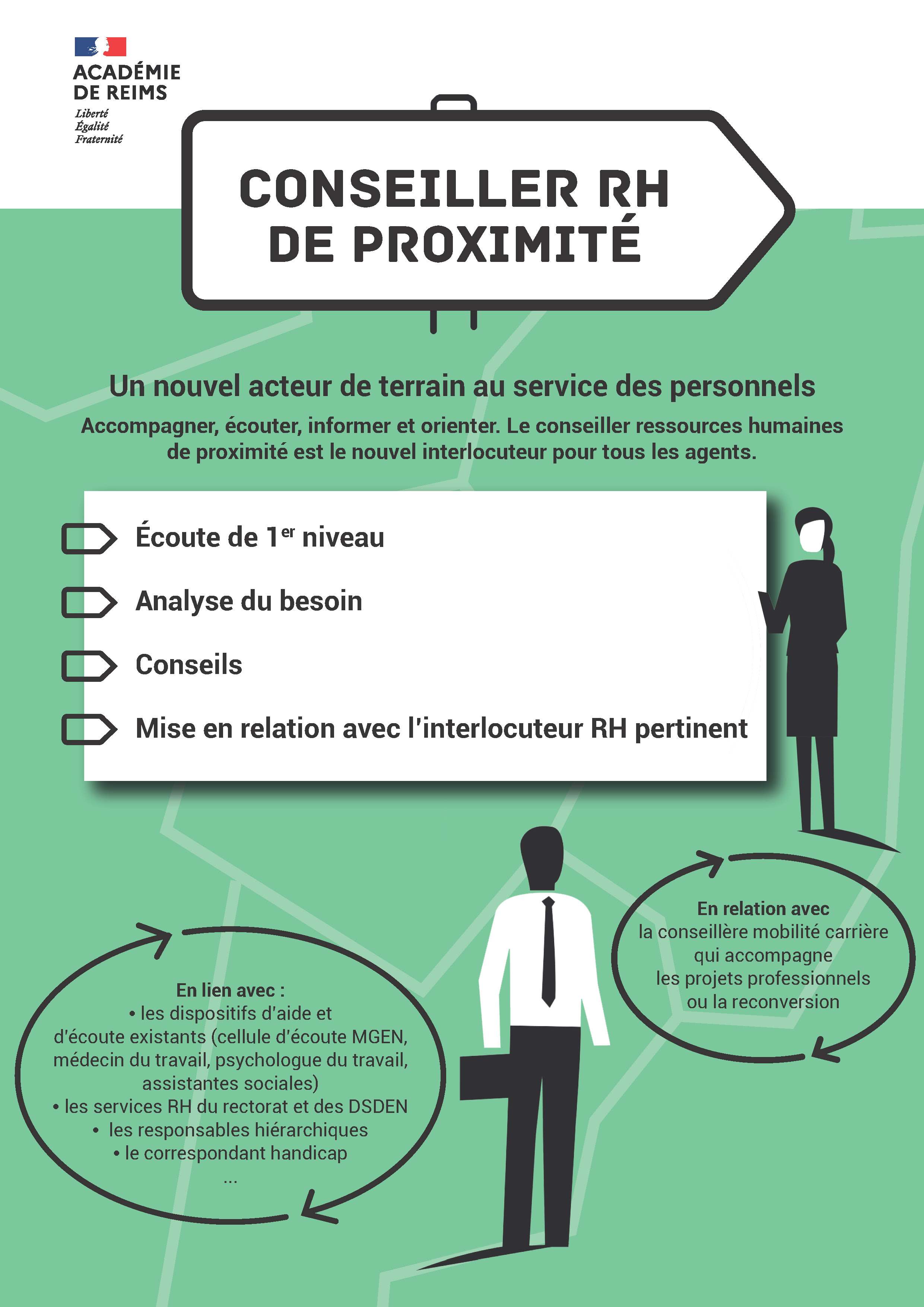 Infographie : conseiller RH de proximité