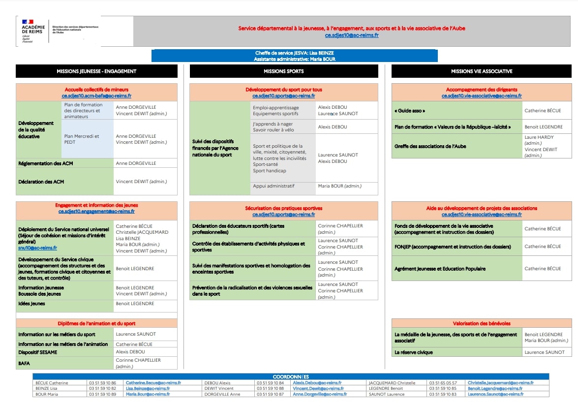 Organigramme JESVA