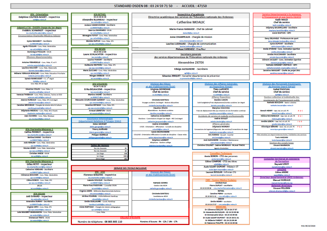 Organigramme DSDEN 08 - 06102023