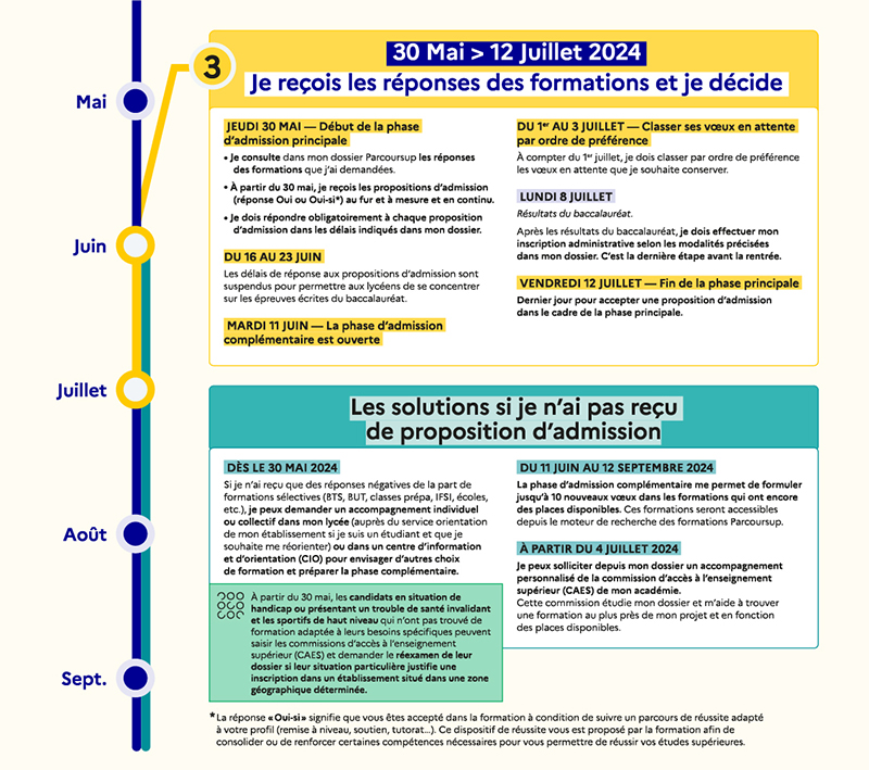 calendrier parcoursup étape 3