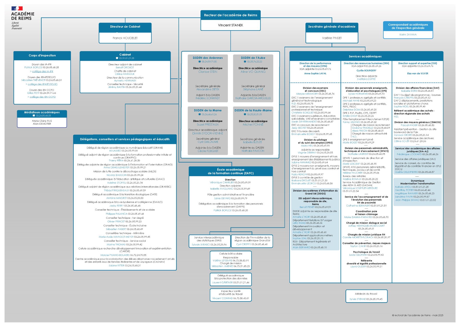 organigramme rectorat de Reims