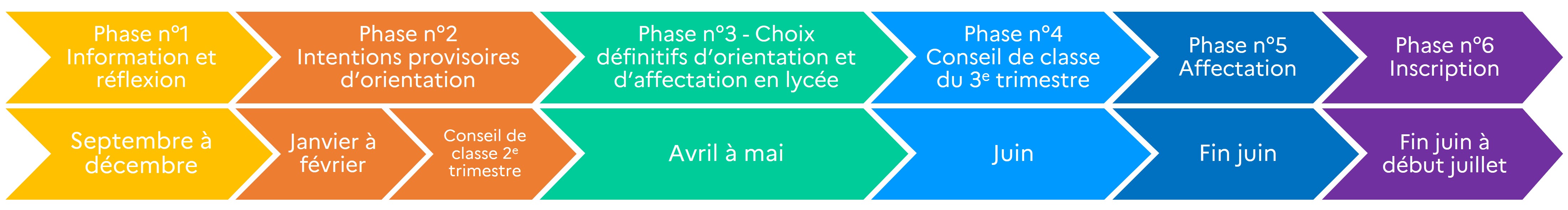 frise après la 3eme