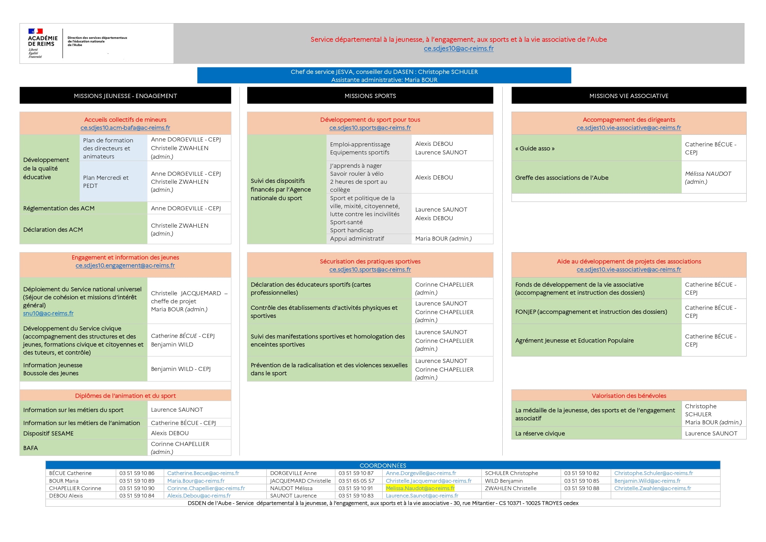Organigramme JESVA