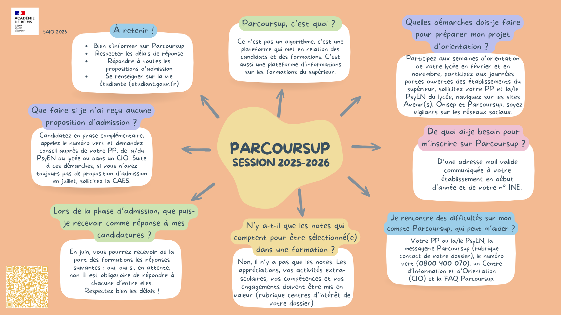 Parcoursup 2026