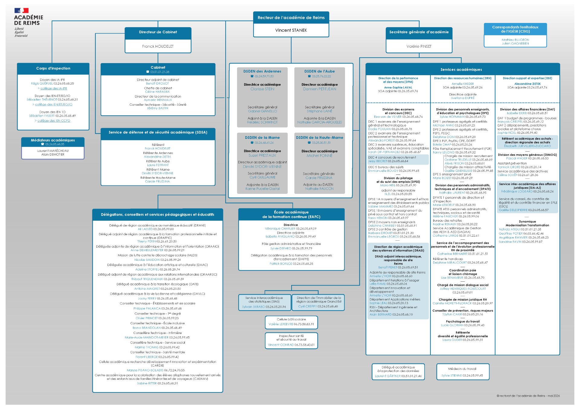 organigramme académie de Reims