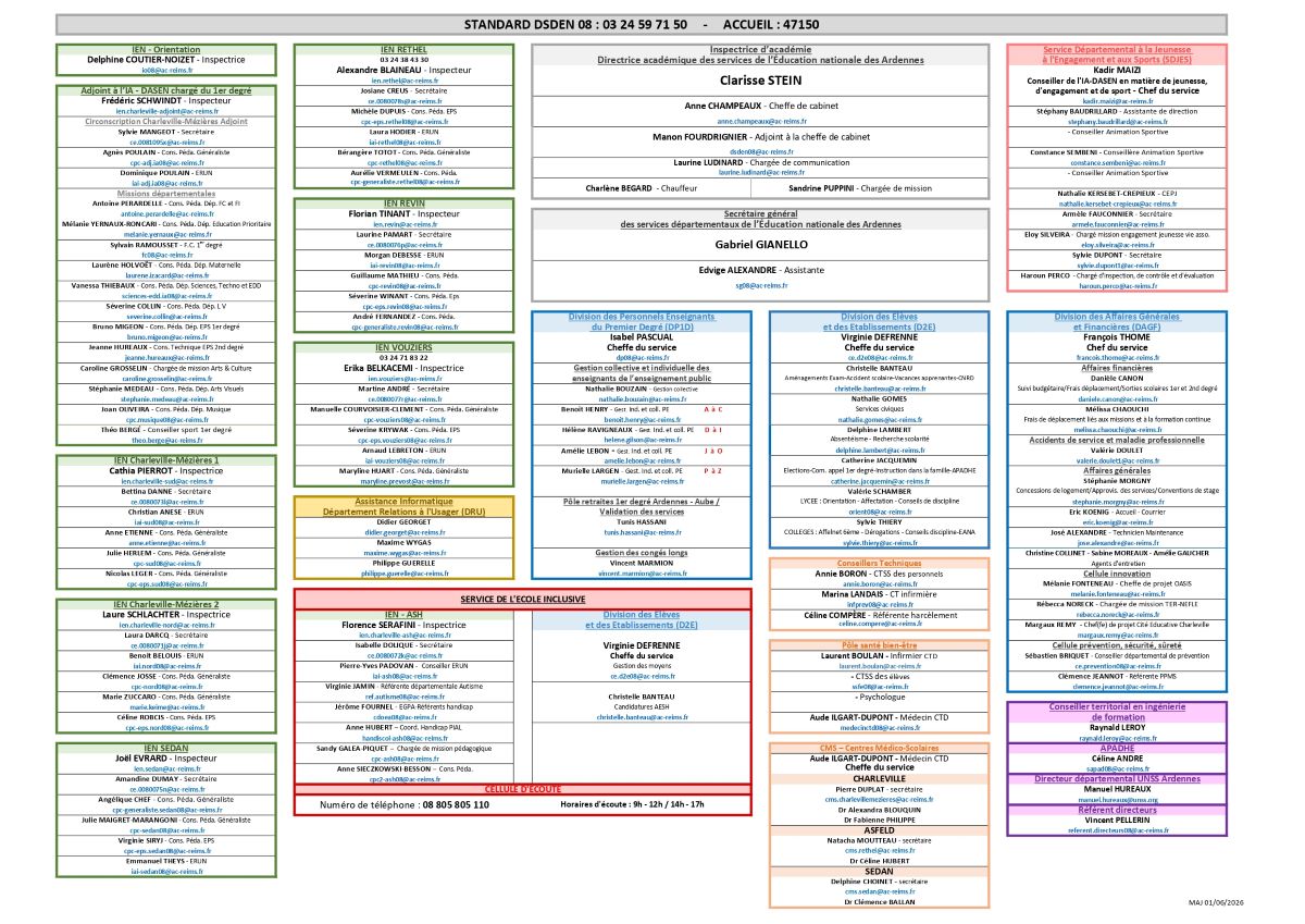 Organigramme DSDEN des Ardennes au 1e juin 2026