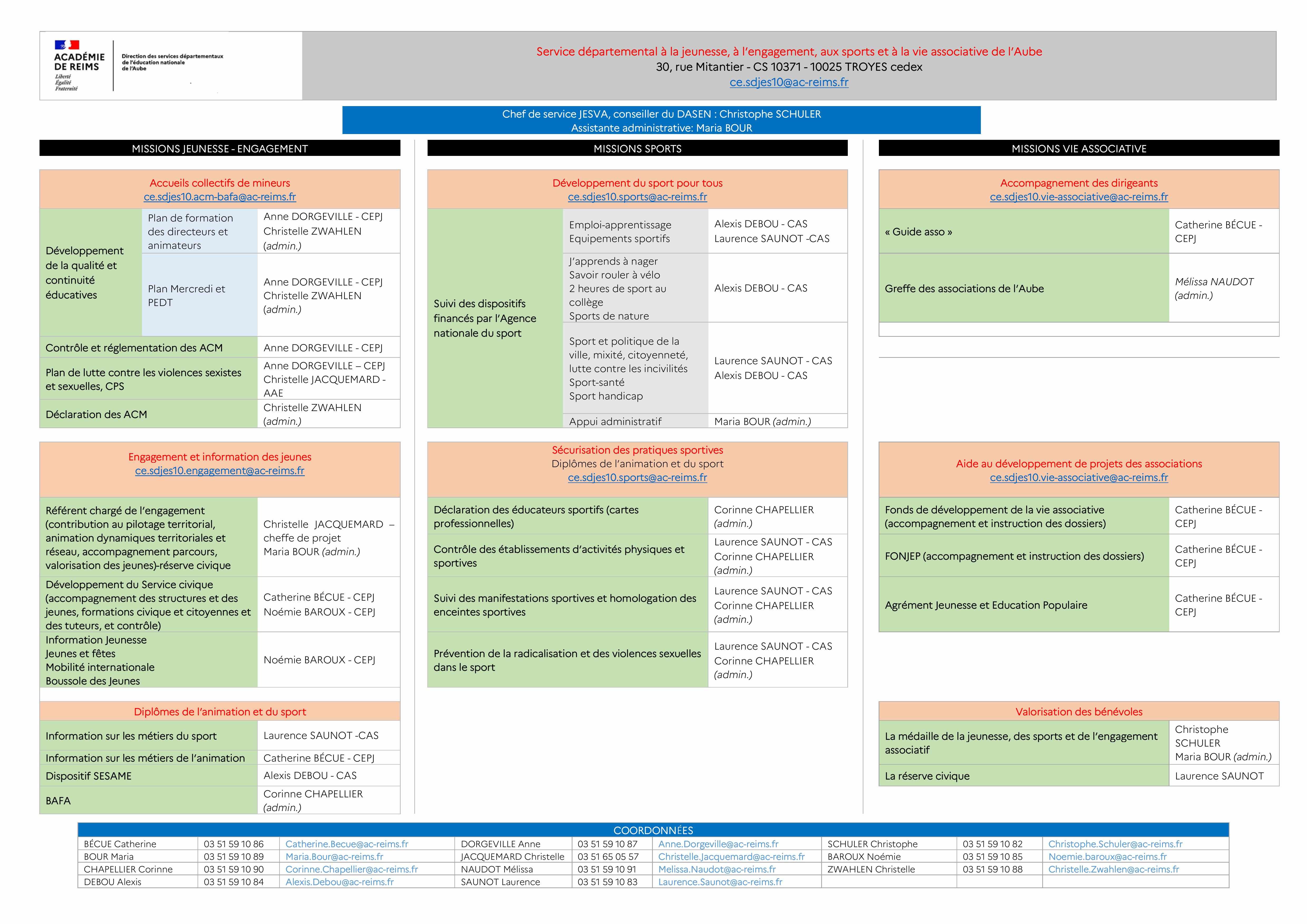 Organigramme SDJESVA 2026 2027