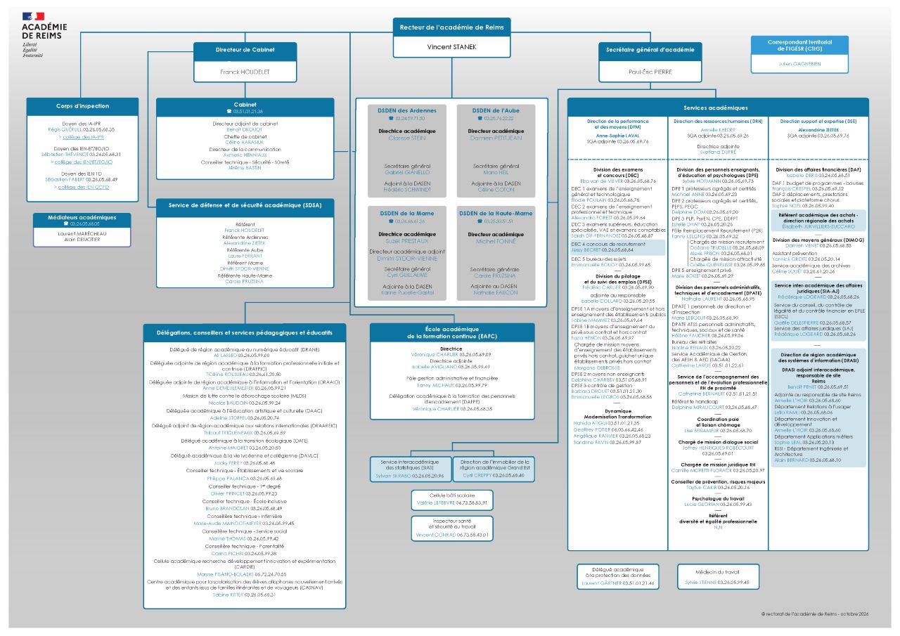 organigramme académie de Reims