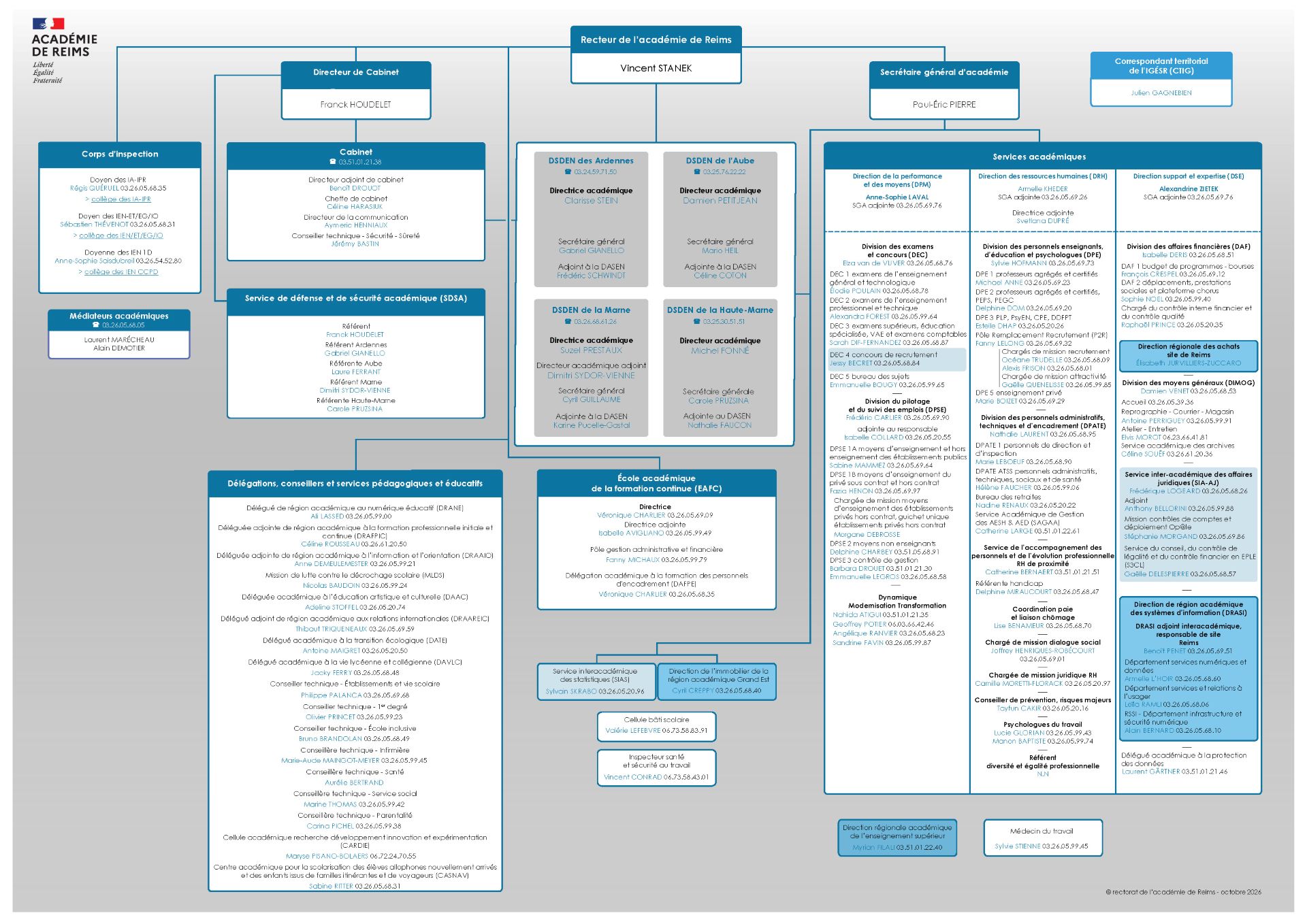organigramme académie de Reims