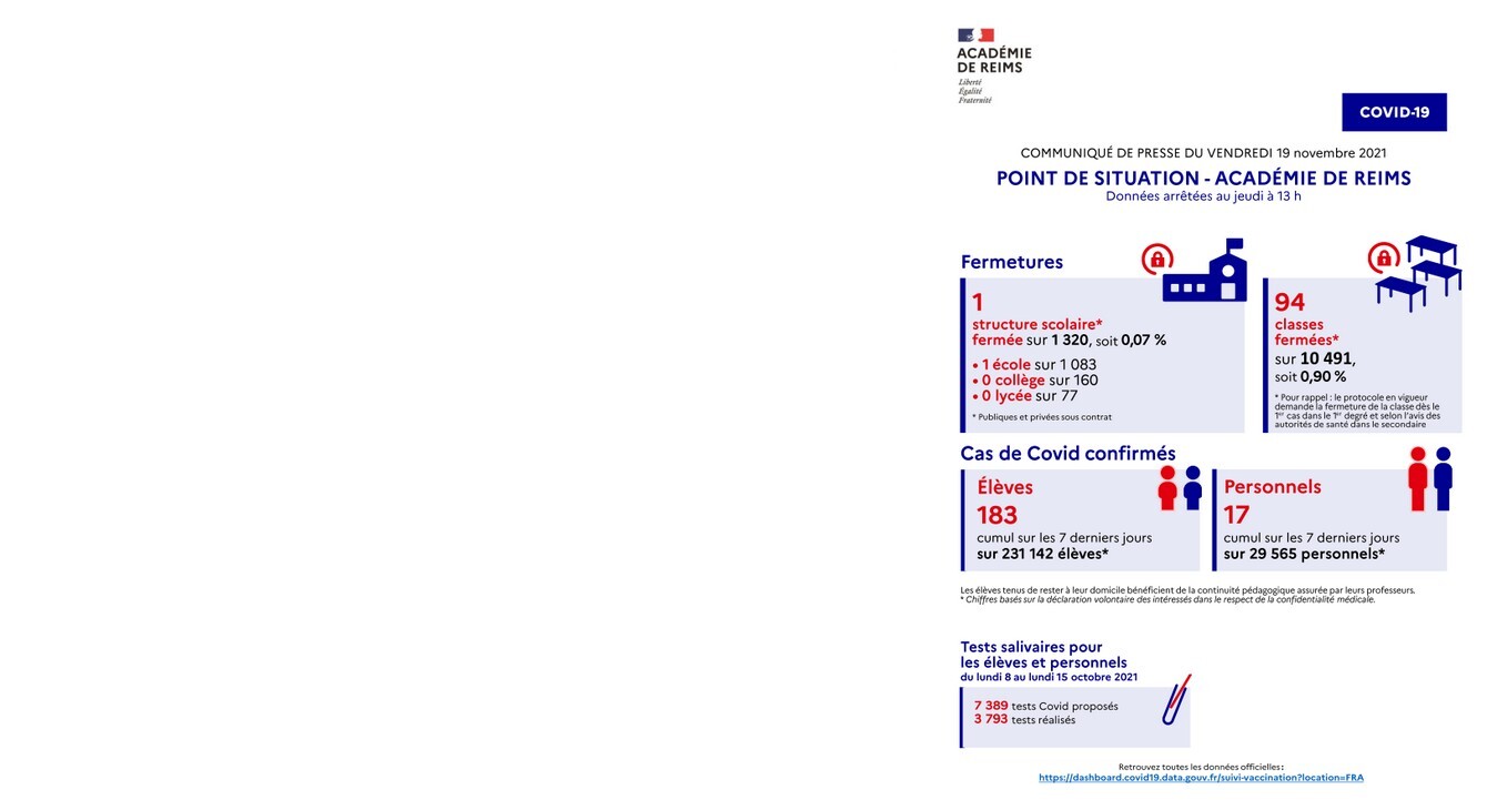 Covid19 point de situation au 19 novembre 2021 Académie de Reims Covid19 point de situation au 19 novembre 2021 Académie de Reims
