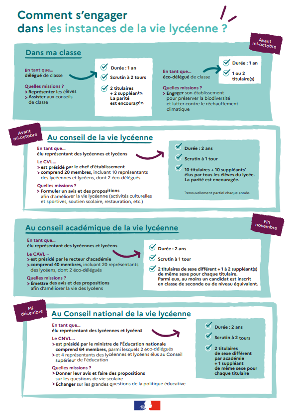 Inforgraphie_Engagement_2026